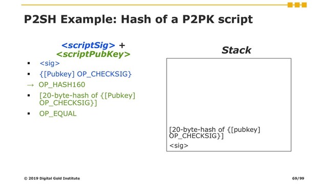  +

▪ 
▪ {[Pubkey] OP_CHECKSIG}
→ OP_HASH160
▪ [20-byte-hash of {[Pubkey]
OP_CHECKSIG}]
▪ OP_EQUAL
Stack
[20-byte-hash of {[pubkey]
OP_CHECKSIG}]

© 2019 Digital Gold Institute
P2SH Example: Hash of a P2PK script
69/99
