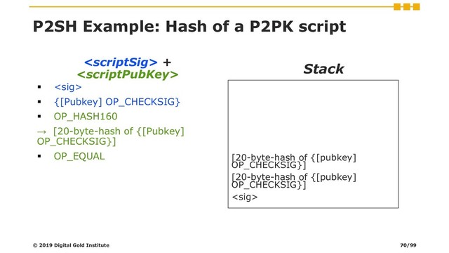  +

▪ 
▪ {[Pubkey] OP_CHECKSIG}
▪ OP_HASH160
→ [20-byte-hash of {[Pubkey]
OP_CHECKSIG}]
▪ OP_EQUAL
Stack
[20-byte-hash of {[pubkey]
OP_CHECKSIG}]
[20-byte-hash of {[pubkey]
OP_CHECKSIG}]

© 2019 Digital Gold Institute
P2SH Example: Hash of a P2PK script
70/99
