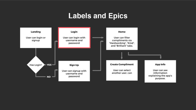 Labels and Epics
