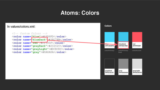 Atoms: Colors
In values/colors.xml:

#48D8FD
#3EC7EB
#FF535F
#2C2C2C
#DCDCDC
#8A8A8A
