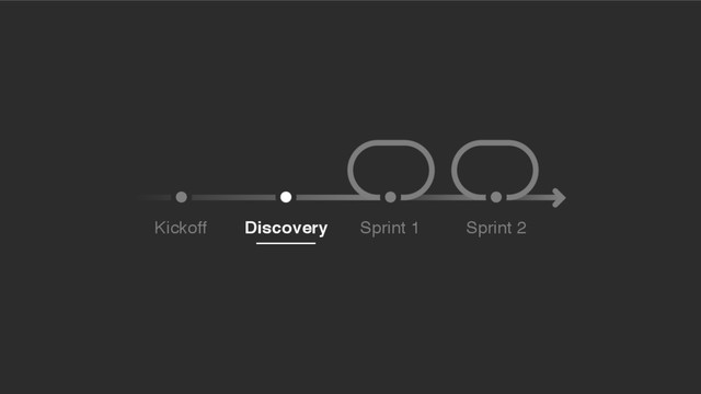 Kickoff Discovery Sprint 1 Sprint 2
