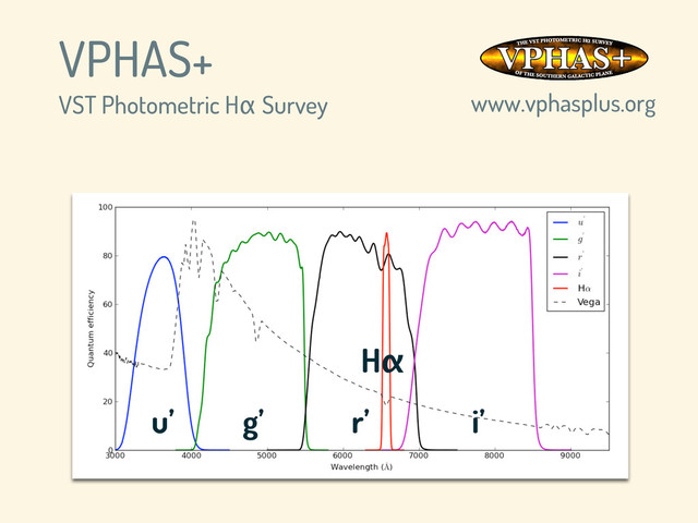 g’ r’
u’ i’
Hα
VPHAS+
VST Photometric Hα Survey www.vphasplus.org
