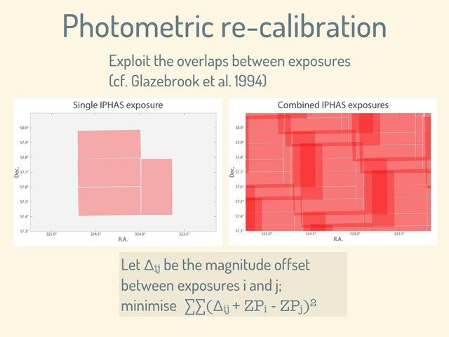 Let Δij
be the magnitude offset
between exposures i and j;
minimise ∑∑(Δij + ZPi - ZPj)2
Photometric re-calibration
Exploit the overlaps between exposures
(cf. Glazebrook et al. 1994)
