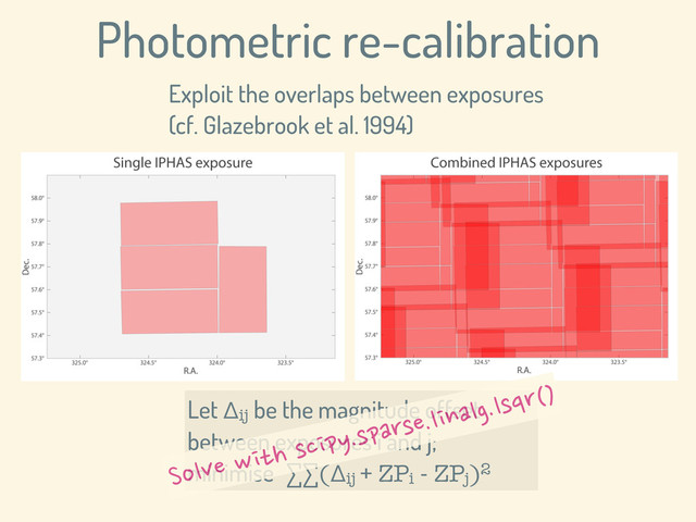 Let Δij
be the magnitude offset
between exposures i and j;
minimise ∑∑(Δij + ZPi - ZPj)2
Photometric re-calibration
Exploit the overlaps between exposures
(cf. Glazebrook et al. 1994)
Solve