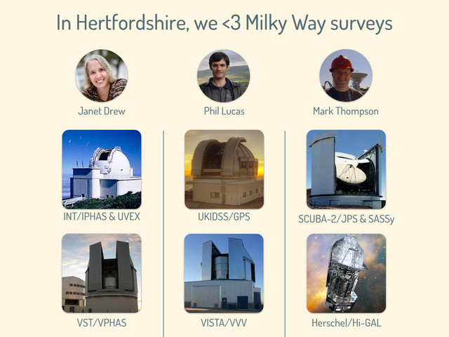 INT/IPHAS & UVEX
VST/VPHAS
UKIDSS/GPS
VISTA/VVV
SCUBA-2/JPS & SASSy
Herschel/Hi-GAL
Janet Drew Phil Lucas Mark Thompson
In Hertfordshire, we <3 Milky Way surveys
