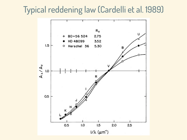 Typical reddening law (Cardelli et al. 1989)

