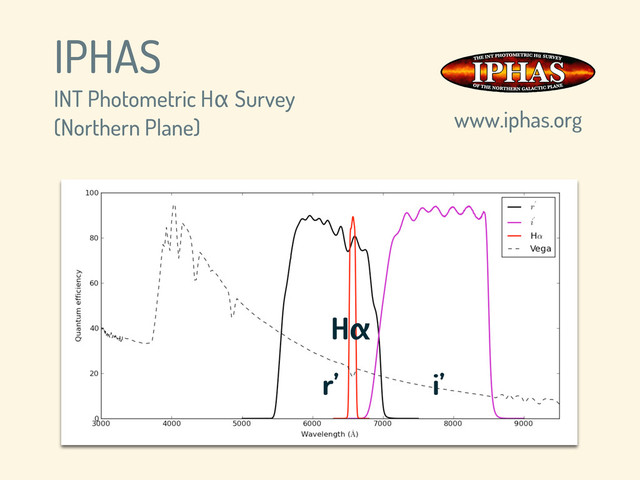 IPHAS
INT Photometric Hα Survey
(Northern Plane)
r’ i’
Hα
www.iphas.org
