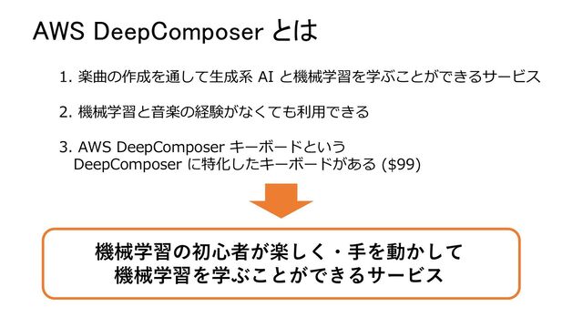 AWS DeepComposer とは
1. 楽曲の作成を通して⽣成系 AI と機械学習を学ぶことができるサービス
2. 機械学習と⾳楽の経験がなくても利⽤できる
3. AWS DeepComposer キーボードという
DeepComposer に特化したキーボードがある ($99)
機械学習の初⼼者が楽しく・⼿を動かして
機械学習を学ぶことができるサービス
