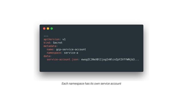 Each namespace has its own service account
