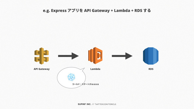 SUPINF Inc. // twitter.com/toricls
e.g. Express アプリを API Gateway + Lambda + RDS する
Lambda
API Gateway RDS
❄
ίʔϧυɾελʔτ͕͊͊͊͊

