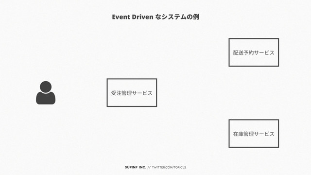 SUPINF Inc. // twitter.com/toricls
Event Driven なシステムの例
受注管理サービス
配送予約サービス
在庫管理サービス
