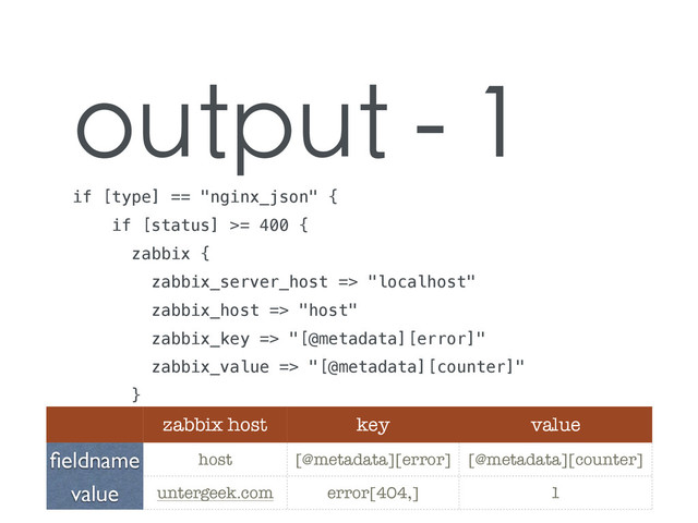 output - 1
if [type] == "nginx_json" {
if [status] >= 400 {
zabbix {
zabbix_server_host => "localhost"
zabbix_host => "host"
zabbix_key => "[@metadata][error]"
zabbix_value => "[@metadata][counter]"
}
zabbix host key value
ﬁeldname host [@metadata][error] [@metadata][counter]
value untergeek.com error[404,] 1
