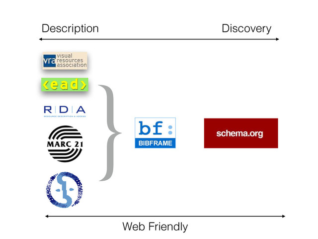 }
Description Discovery
Web Friendly
