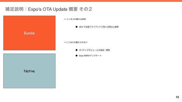 ิ଍આ໌ɿExpo's OTA Update ֓ཁ ͦͷ̎
13
ま dinii 10
ま
ま Expo
Bundle
Native
