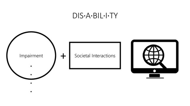 Societal Interactions
Impairment
DIS·A·BIL·I·TY
+
·
·
·
·

