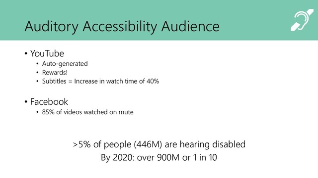 Auditory Accessibility Audience
• YouTube
• Auto-generated
• Rewards!
• Subtitles = Increase in watch time of 40%
• Facebook
• 85% of videos watched on mute
>5% of people (446M) are hearing disabled
By 2020: over 900M or 1 in 10

