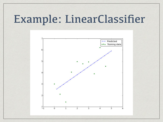 Example: LinearClassiﬁer
