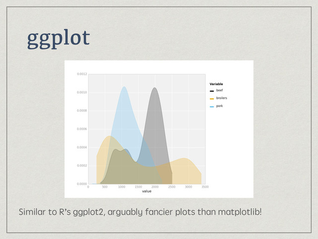 ggplot
Similar to R’s ggplot2, arguably fancier plots than matplotlib!
