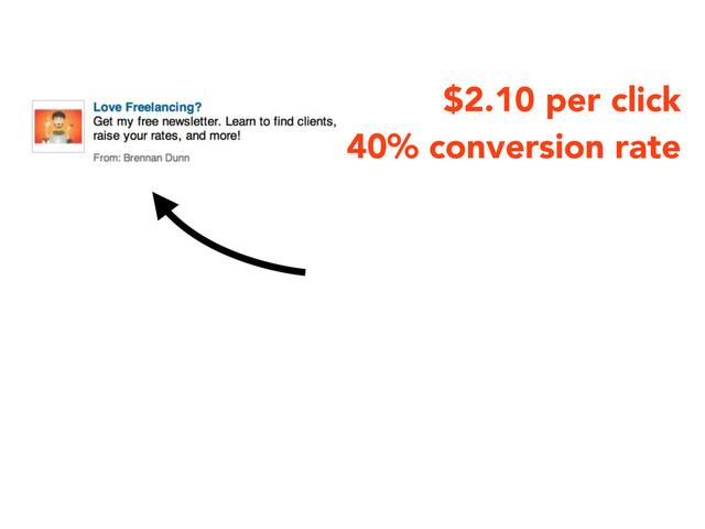 $2.10 per click
~40% conversion rate
