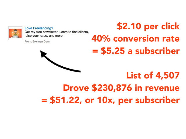 $2.10 per click
~40% conversion rate
= $5.25 a subscriber
List of 4,507
Drove $230,876 in revenue
= $51.22, or 10x, per subscriber
