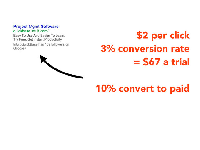 $2 per click
3% conversion rate
= $67 a trial
10% convert to paid
