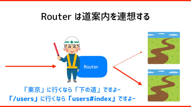 Router は道案内を連想する
Router
「東京」に行くなら「下の道」ですよー
「/users」に行くなら「users#index」ですよー
