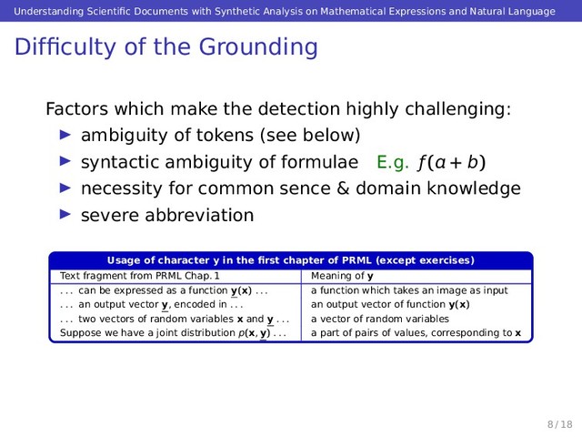 Understanding Scientiﬁc Documents with Synthetic Analysis on Mathematical Expressions and Natural Language
Difﬁculty of the Grounding
Factors which make the detection highly challenging:
ambiguity of tokens (see below)
syntactic ambiguity of formulae E.g. ƒ( + b)
necessity for common sence & domain knowledge
severe abbreviation
Usage of character y in the ﬁrst chapter of PRML (except exercises)
Text fragment from PRML Chap. 1 Meaning of y
. . . can be expressed as a function y(x) . . . a function which takes an image as input
. . . an output vector y, encoded in . . . an output vector of function y(x)
. . . two vectors of random variables x and y . . . a vector of random variables
Suppose we have a joint distribution p(x, y) . . . a part of pairs of values, corresponding to x
8 / 18

