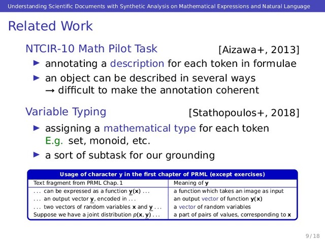 Understanding Scientiﬁc Documents with Synthetic Analysis on Mathematical Expressions and Natural Language
Related Work
[Aizawa+, 2013]
NTCIR-10 Math Pilot Task
annotating a description for each token in formulae
an object can be described in several ways
→ difﬁcult to make the annotation coherent
[Stathopoulos+, 2018]
Variable Typing
assigning a mathematical type for each token
E.g. set, monoid, etc.
a sort of subtask for our grounding
Usage of character y in the ﬁrst chapter of PRML (except exercises)
Text fragment from PRML Chap. 1 Meaning of y
. . . can be expressed as a function y(x) . . . a function which takes an image as input
. . . an output vector y, encoded in . . . an output vector of function y(x)
. . . two vectors of random variables x and y . . . a vector of random variables
Suppose we have a joint distribution p(x, y) . . . a part of pairs of values, corresponding to x
9 / 18

