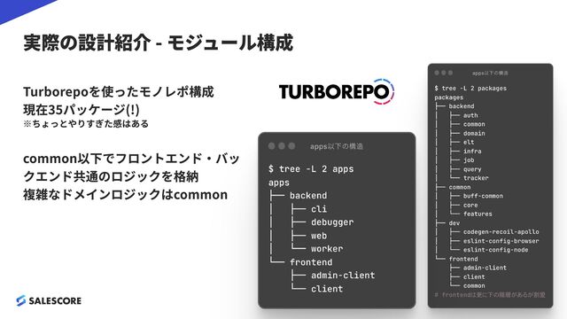実際の設計紹介 - モジュール構成
Turborepoを使ったモノレポ構成

現在35パッケージ(!)

※ちょっとやりすぎた感はある


common以下でフロントエンド・バッ
クエンド共通のロジックを格納

複雑なドメインロジックはcommon

