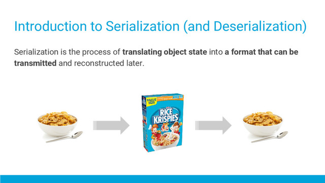 Introduction to Serialization (and Deserialization)
Serialization is the process of translating object state into a format that can be
transmitted and reconstructed later.
