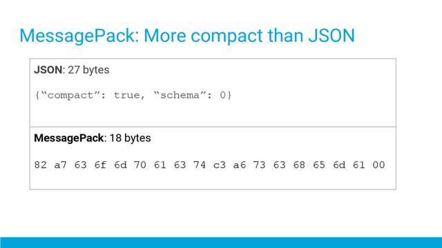 MessagePack: More compact than JSON
JSON: 27 bytes
{“compact”: true, “schema”: 0}
MessagePack: 18 bytes
82 a7 63 6f 6d 70 61 63 74 c3 a6 73 63 68 65 6d 61 00
