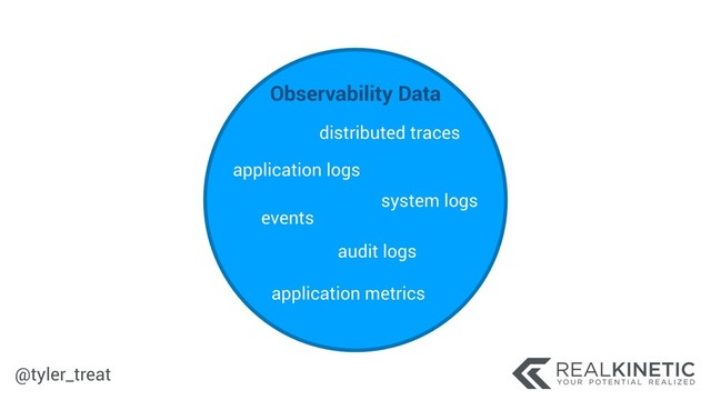 @tyler_treat
 
Observability Data
application logs
system logs
audit logs
application metrics
distributed traces
events
