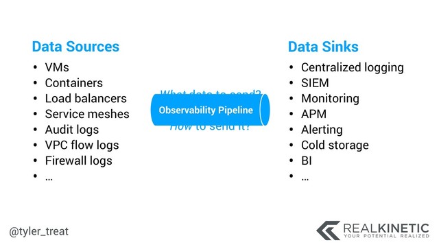 @tyler_treat
What data to send?
Where to send it?
How to send it?
Data Sources
• VMs
• Containers
• Load balancers
• Service meshes
• Audit logs
• VPC flow logs
• Firewall logs
• …
Data Sinks
• Centralized logging
• SIEM
• Monitoring
• APM
• Alerting
• Cold storage
• BI
• …
Observability Pipeline
