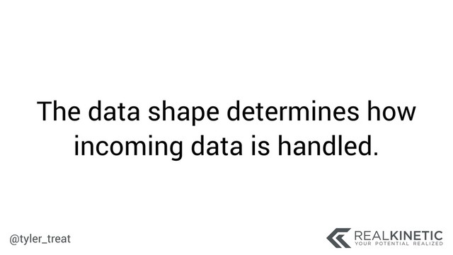 @tyler_treat
The data shape determines how
incoming data is handled.
