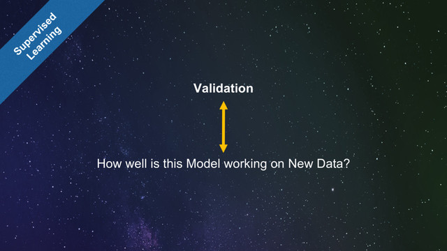 Validation
How well is this Model working on New Data?
