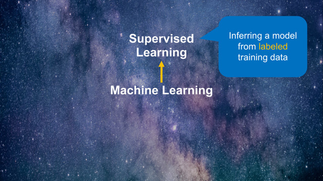 Machine Learning
Supervised
Learning
Inferring a model
from labeled
training data
