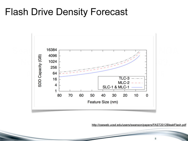 Seagate Confidential: Subject to NDA
No. 77103, effective Jan. 18, 2009,
and all applicable supplements
http://cseweb.ucsd.edu/users/swanson/papers/FAST2012BleakFlash.pdf
Flash Drive Density Forecast
8
