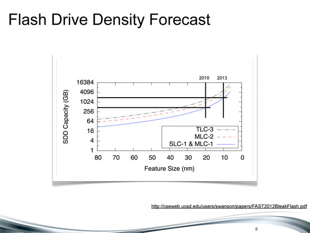 Seagate Confidential: Subject to NDA
No. 77103, effective Jan. 18, 2009,
and all applicable supplements
http://cseweb.ucsd.edu/users/swanson/papers/FAST2012BleakFlash.pdf
2010 2013
Flash Drive Density Forecast
8
