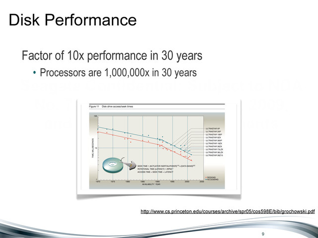 Seagate Confidential: Subject to NDA
No. 77103, effective Jan. 18, 2009,
and all applicable supplements
Disk Performance
Factor of 10x performance in 30 years
• Processors are 1,000,000x in 30 years
http://www.cs.princeton.edu/courses/archive/spr05/cos598E/bib/grochowski.pdf
9

