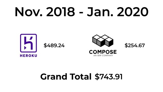 Nov. 2018 - Jan. 2020
Grand Total
$489.24 $254.67
$743.91
