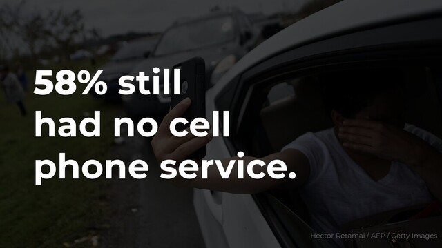 58% still
had no cell
phone service.
Hector Retamal / AFP / Getty Images
