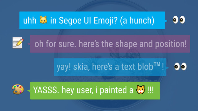 
uhh  in Segoe UI Emoji? (a hunch)
 oh for sure. here’s the shape and position!

yay! skia, here’s a text blob !
 YASSS. hey user, i painted a !!!
TM
