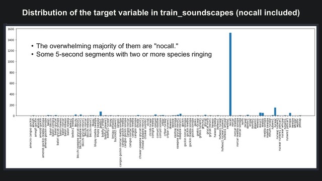 Distribution of the target variable in train_soundscapes (nocall included)
• The overwhelming majority of them are "nocall."


• Some 5-second segments with two or more species ringing
