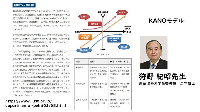 https://www.juse.or.jp/
departmental/point02/08.html
狩野 紀昭先生
東京理科大学名誉教授、工学博士
KANOモデル
