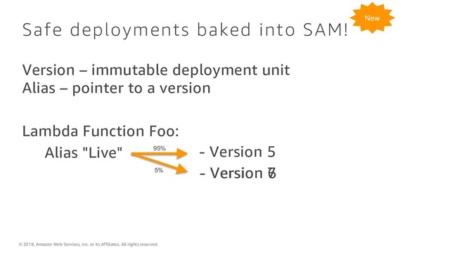 © 2018, Amazon Web Services, Inc. or its Affiliates. All rights reserved.
Safe deployments baked into SAM!
Version – immutable deployment unit
Alias – pointer to a version
Lambda Function Foo:
Alias "Live" - Version 5
- Version 6
- Version 7
5%
95%
New
