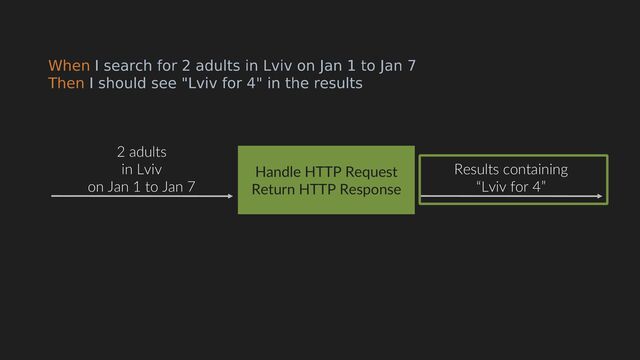 Handle HTTP Request
Return HTTP Response
2 adults
in Lviv
on Jan 1 to Jan 7
Results containing
“Lviv for 4”
