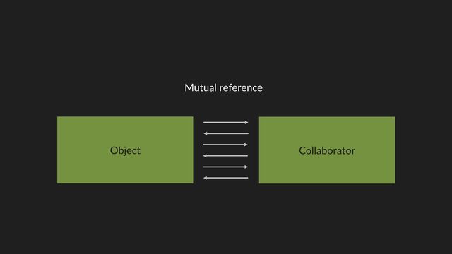 Object
Mutual reference
Collaborator
