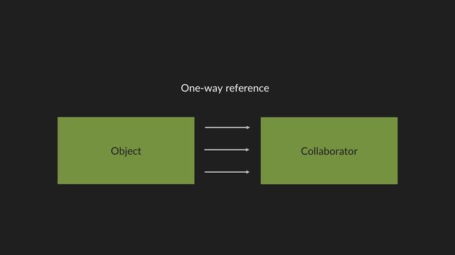 Object
One-way reference
Collaborator
