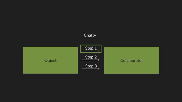 Object
Chatty
Collaborator
Step 1
Step 2
Step 3
