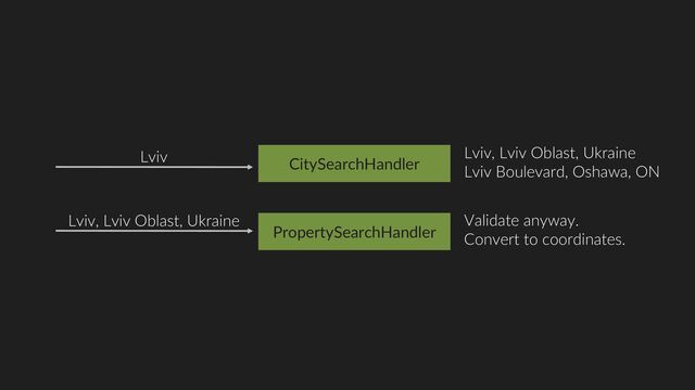 PropertySearchHandler
Lviv, Lviv Oblast, Ukraine Validate anyway.
Convert to coordinates.
CitySearchHandler
Lviv Lviv, Lviv Oblast, Ukraine
Lviv Boulevard, Oshawa, ON
